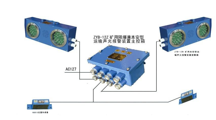 ZYB127礦用運(yùn)輸聲光報(bào)警裝置（彎道用）ZYB127聲光語(yǔ)音報(bào)警彎道報(bào)警器