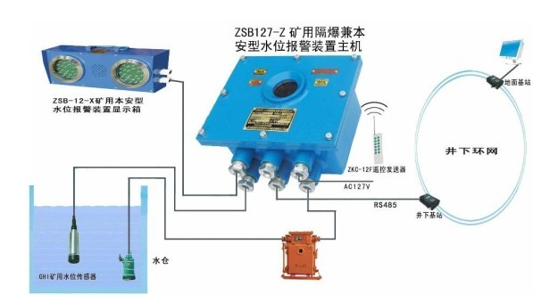 ZSB127礦用水位報警裝置水位聲光報警裝置，聲光水位報警裝置*高低水位報警器