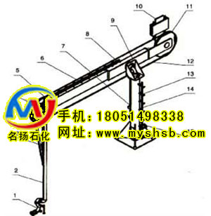 【名扬】输油臂，船用臂，充装管转折新亮点