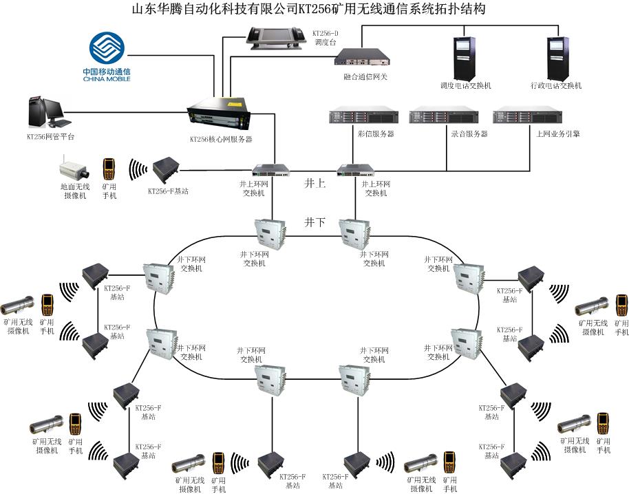 矿用3G无线通讯系统