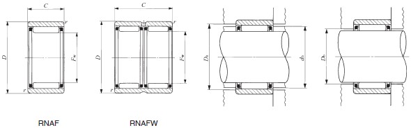 RNAFW 172520軸承IKO軸承RNAFW 172520滾針軸承現貨供應