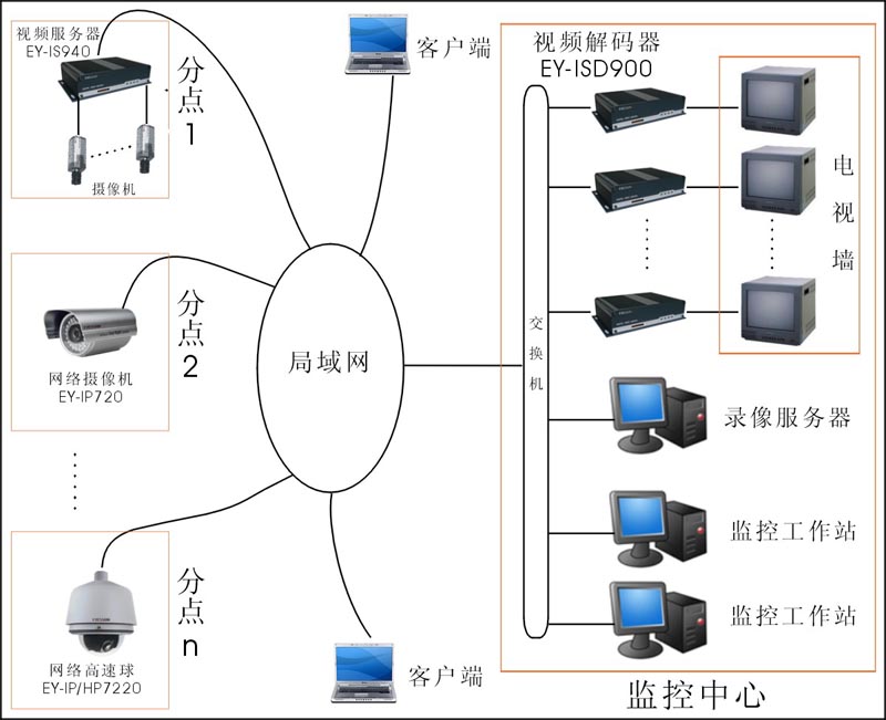 安装西安安防监控系统的需要注意的几点