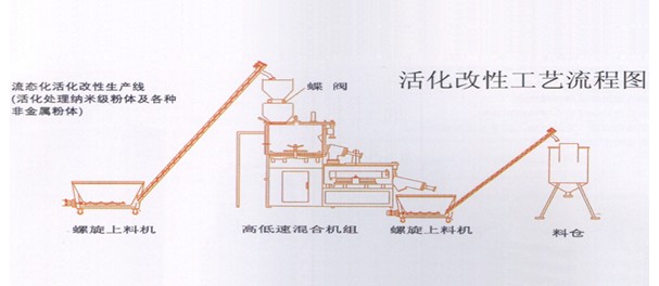 双螺杆挤出机