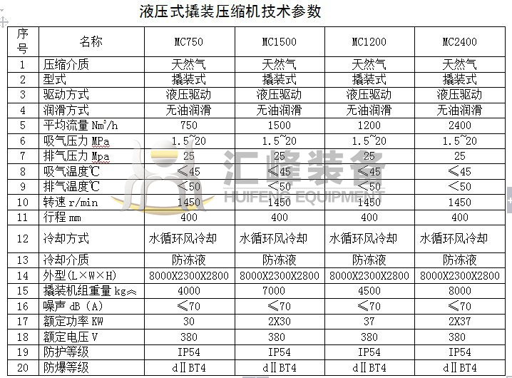 液压式撬装压缩机