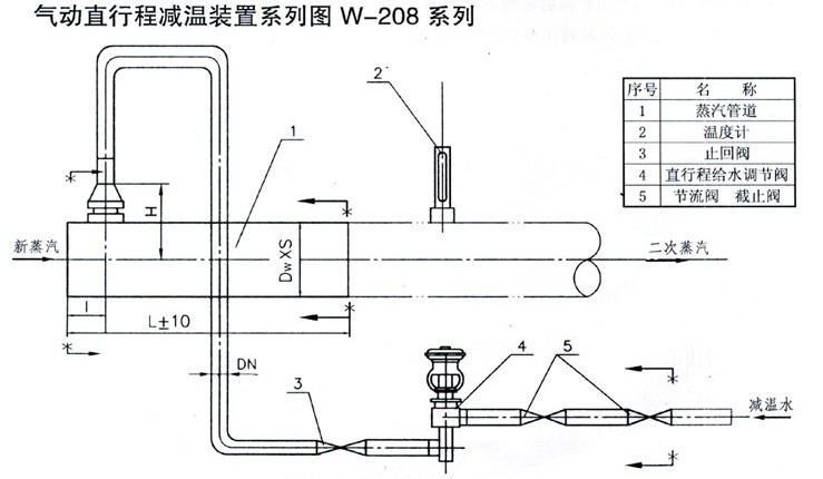 W-208系列气动直行程减温装置.jpg