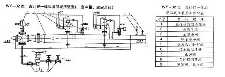 WY-02型直行程一体式减温减压装置.jpg