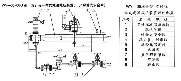 WY-05-06G型直行程一体式减温减压装置.jpg