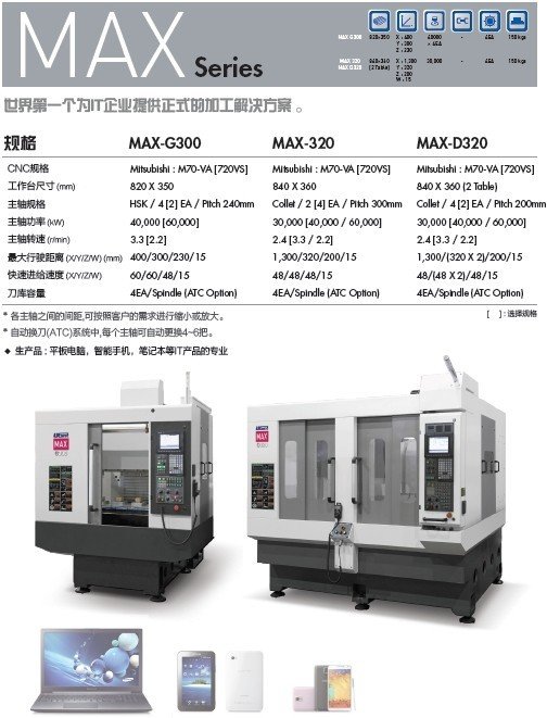 韩国UGint优技因特MAXD320