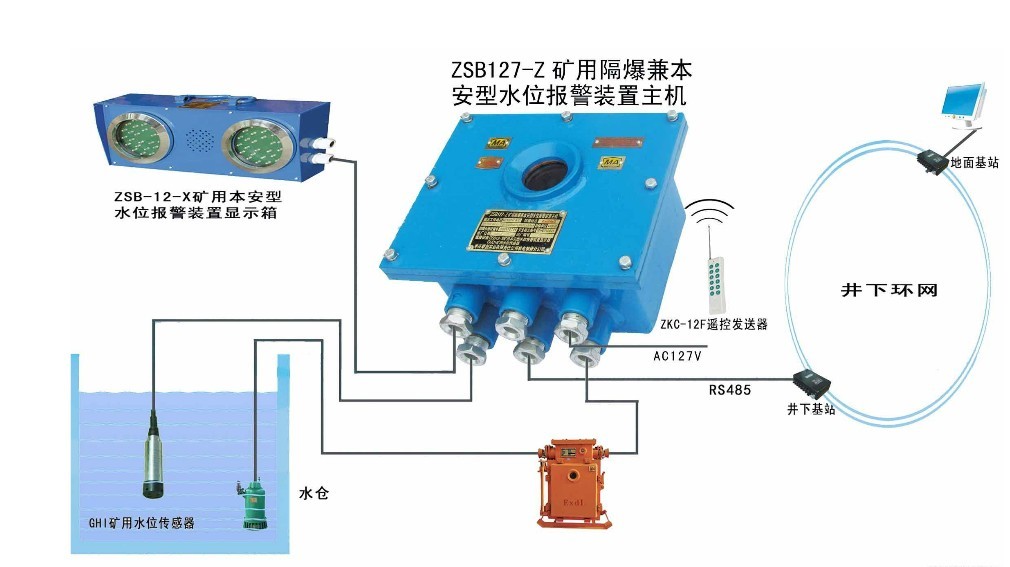 ZSB127礦用水位報(bào)警裝置調(diào)度人員隨時(shí)了解井下水情高低水位報(bào)警