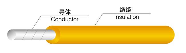 SFPFP-75-5、75-7、75-9高溫雙屏蔽視頻電纜 廠家