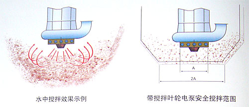 抽沙船 阜新ZSQ深井泵 哪個(gè)品牌的抽沙泵最好