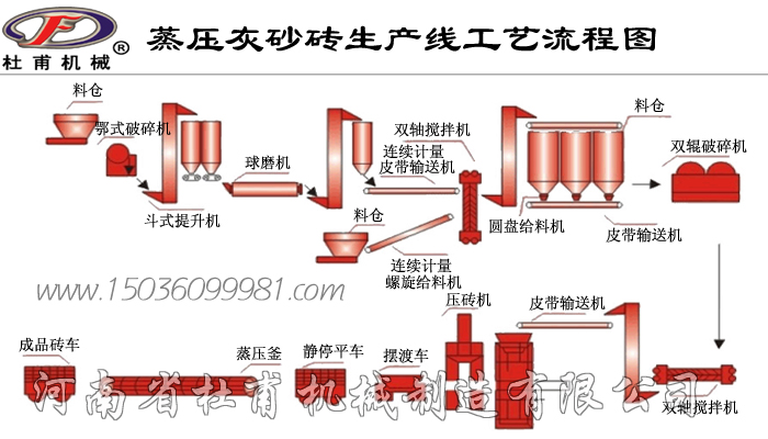 大型全自动灰沙砖设备生产线－杜甫机械