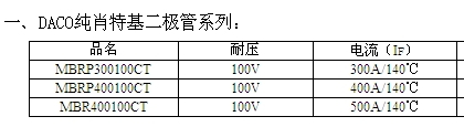 MBRP300100CT  DACO纯肖特基二极管