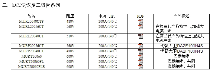 MURP20040CT  DACO快恢復(fù)二極管系列