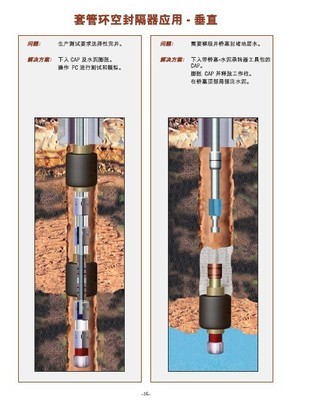 遇油封隔器价格-新型遇油封隔器厂家