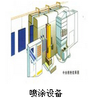 静电喷涂设备关于手工操作喷枪的要领介绍