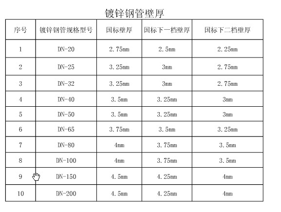 镀锌钢管国家标准壁厚