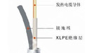 2RHYA53通訊電纜煙臺