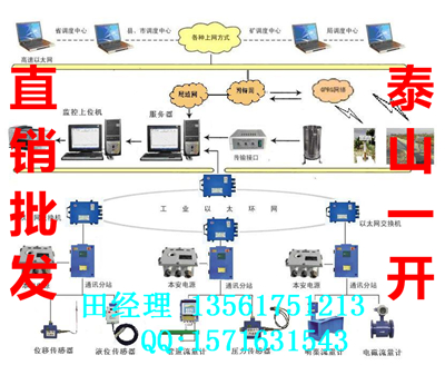 WYH-170水文單鉆孔遙測終端機(jī)