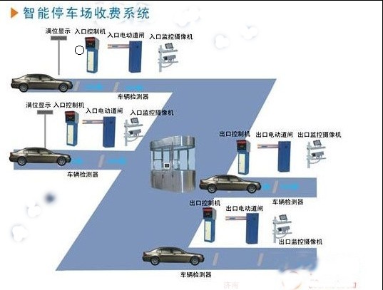 济南智能停车场（山东省最大的停车场  施工 安装公司）