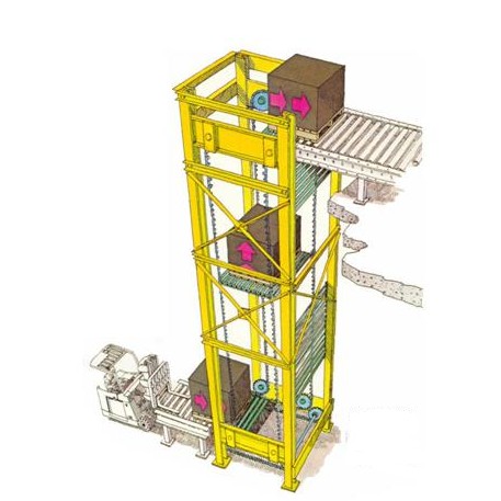  垂直提升机,垂直输送机