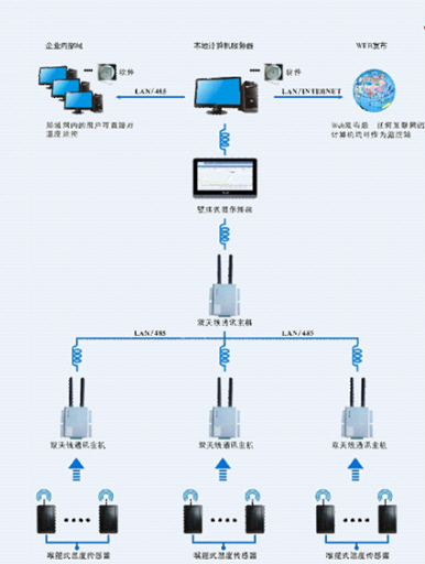 断路器电气接点无源无线测温装置