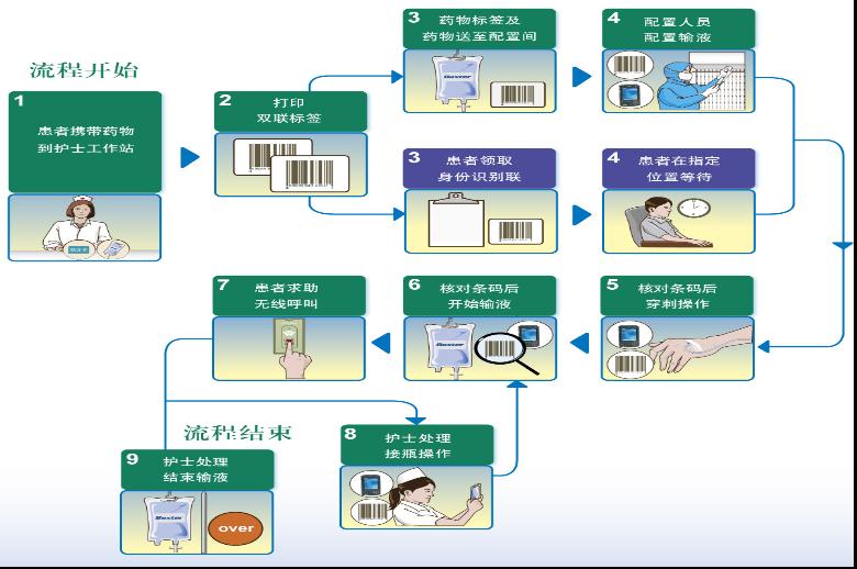 zigbee物联传感物联智能医院解决方案