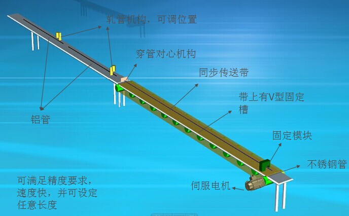 自动化生产线在线检测