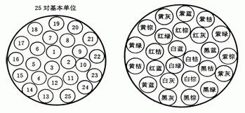 【HYYP通信电缆，优质的HYYP通信电缆】HYYP通信电缆，优质的HYYP通信电缆价格