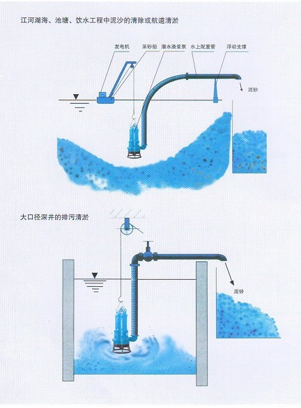 JDSQ雜質(zhì)泵 德州煤渣泵 抽沙泵質(zhì)量好壞