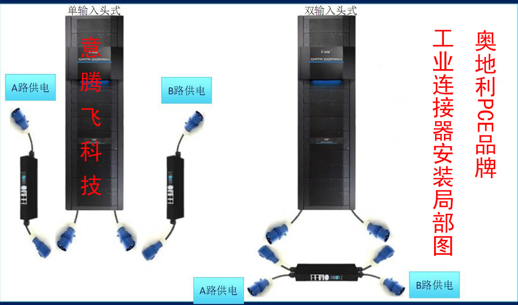 奥地利PCE工业连接器｜与机柜设备配套安装案例图