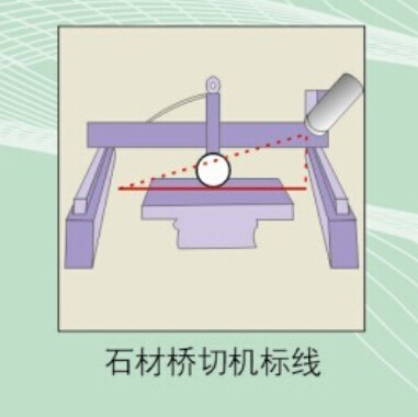 桥式切割机专用红外线划线仪，高亮度激光一字线镭射灯