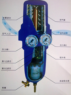 原装进口 日本Unicom三合一多功能干燥过滤器 T-107A