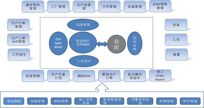 成本核算系统竞争性谈判公告