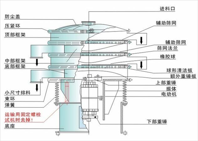 供应新乡振动筛| 多层振动筛 |三次元振动筛|旋振筛生产厂家