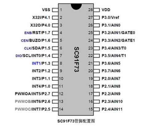 电磁炉IC芯片SC91F73