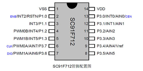 制氧機(jī)控制面板方案SC91F712