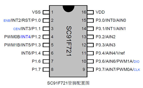 车载空气净化器方案SC91F831