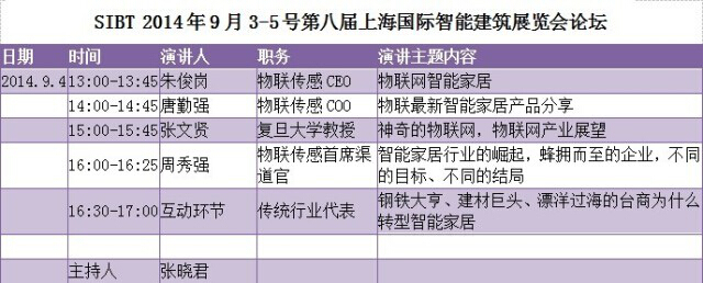 新奇：SmartThings2亿美金“嫁”三星，智能家居格局将变？