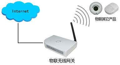 Zigbee物联传感智能家居：我们能对语音控制期待多少？