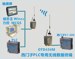 西门子PLC专用无线通讯终端