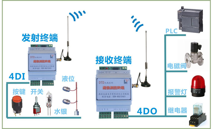 点对点无线开关量信号传输器