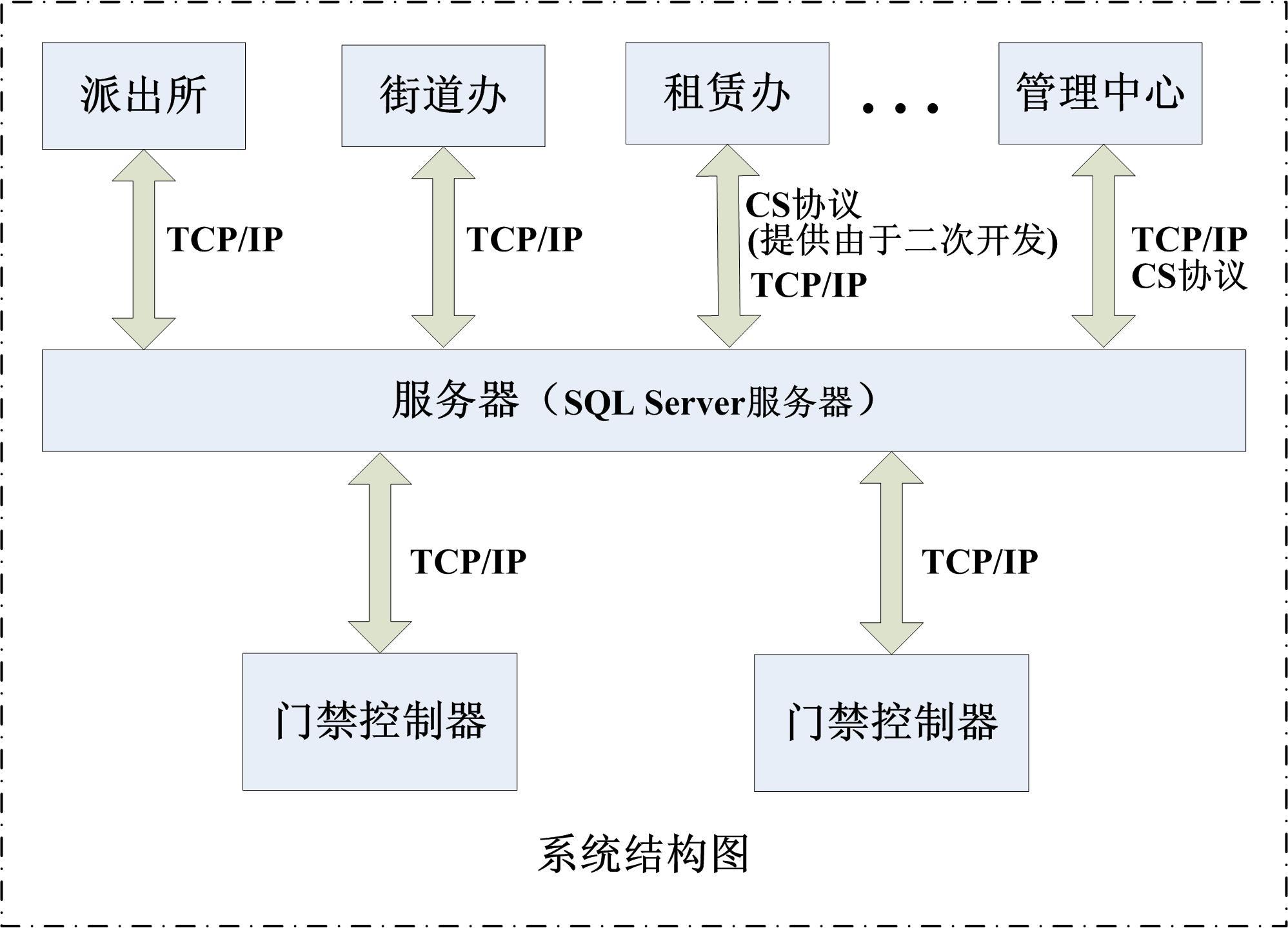 流动人口系统_流动人口婚育证明图片(2)