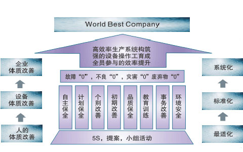 什么是物料安灯系统 生产设备安灯管理系统_设