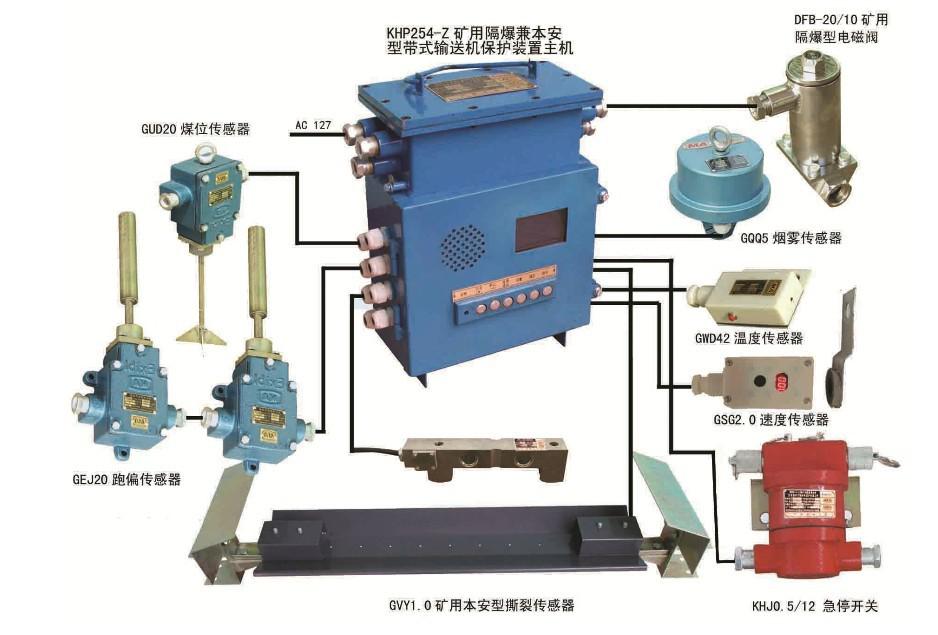 KHP254-Z帶式輸送機(jī)保護(hù)裝置主機(jī)/六種保護(hù)皮帶機(jī)綜合保護(hù)器