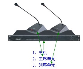 先科中央控制器