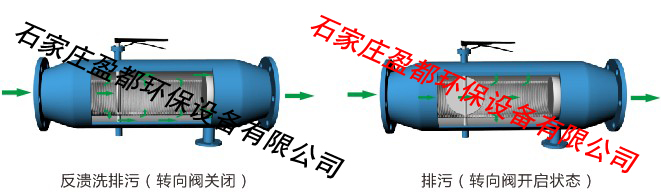 白城/反沖洗除污器/空調(diào)反沖洗過濾器