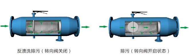 大興安嶺反沖洗除污器【盈都】