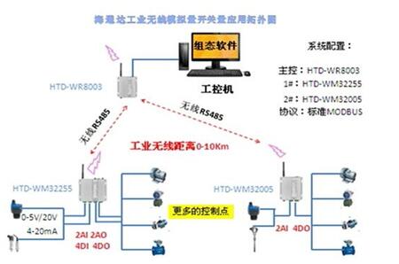 深圳市海通達電子科技有限公司