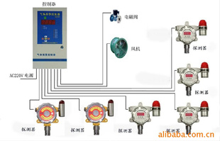 一氧化碳气体报警器 气体探测器生产厂家